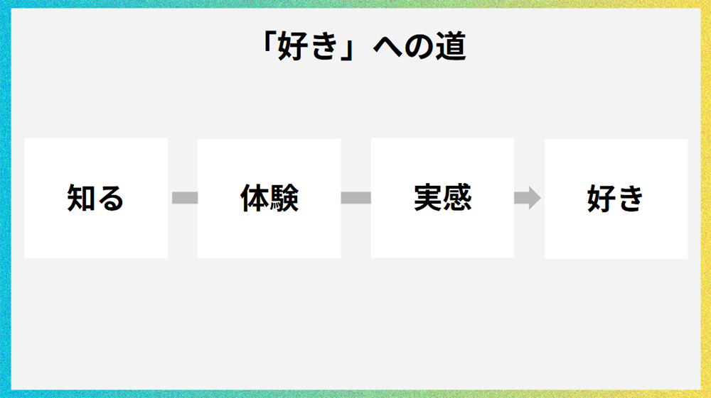 セミナーレポート　資料①
「好き」への道