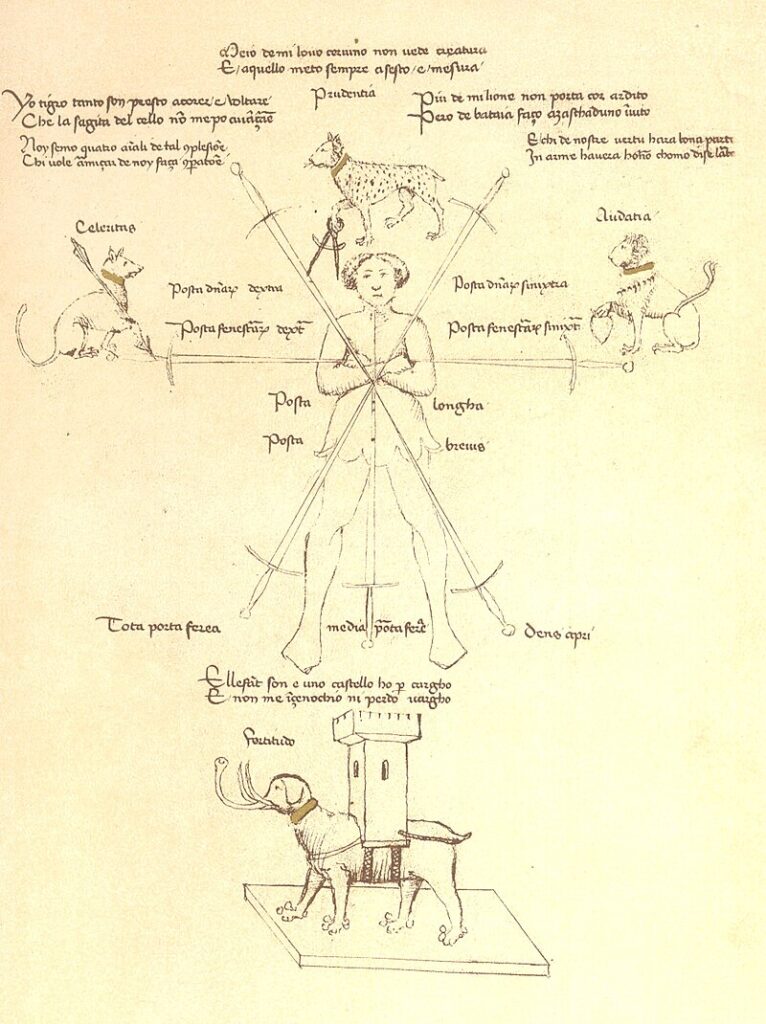 As quatro virtudes da esgrima segundo Fiore dei Liberi