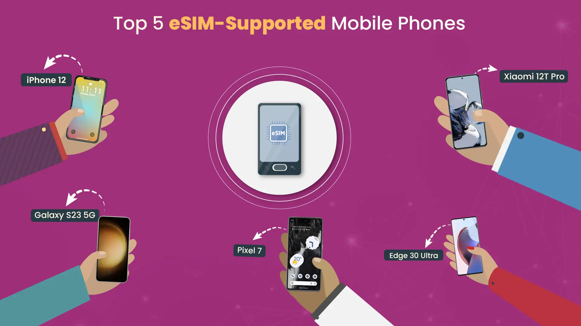 Top 5 eSIM-Supported Mobile Phones