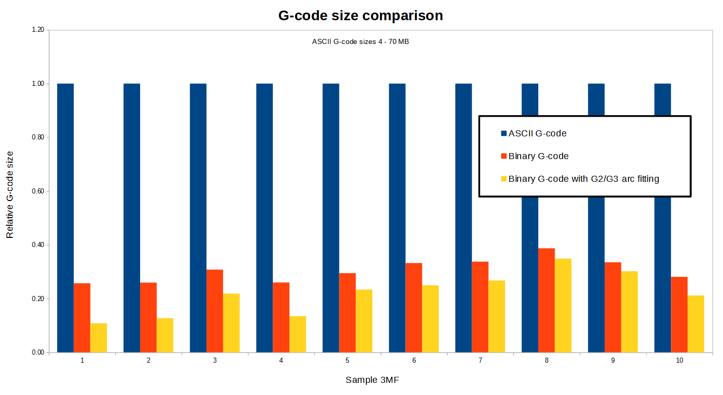 G Code Editor in Octoprint - GCode red underlines - General - OctoPrint  Community Forum