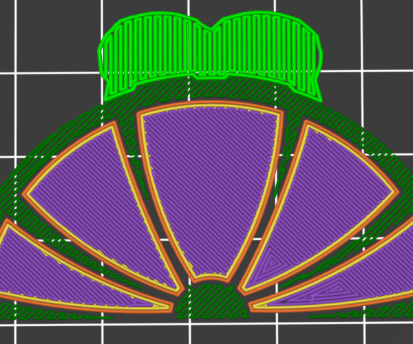 First 2 layers by feature type