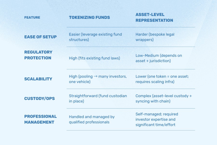 Tokenized Funds PRUV - Blog (2).jpg