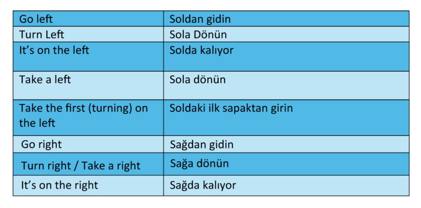 Asking For And Giving Directions Kelimeleri | Pruva Akademi Yayıncılık