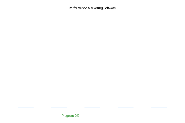 Performance Marketing Software Animation