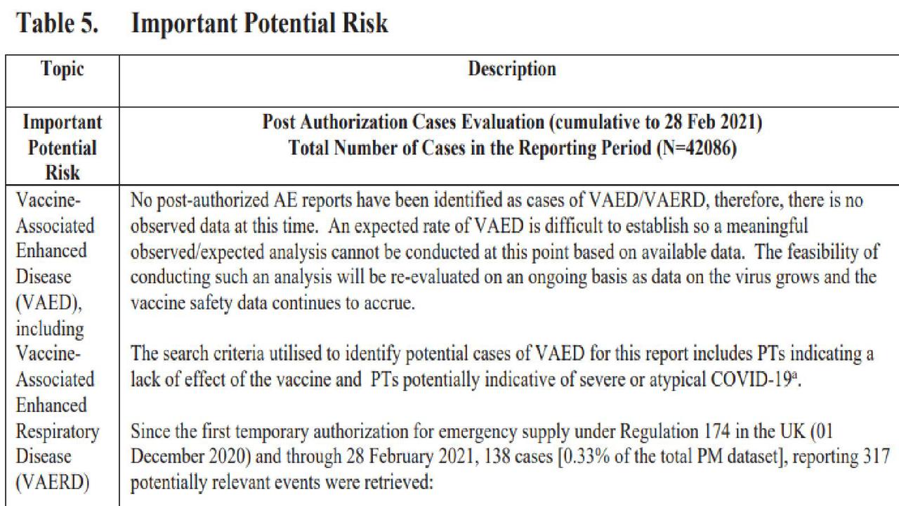 Pfizer report