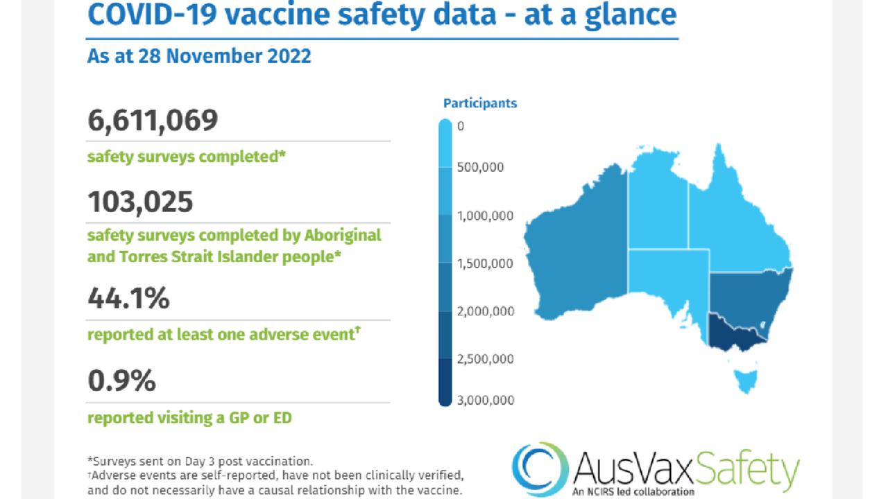 A screenshot of the AusVaxSafety graph.