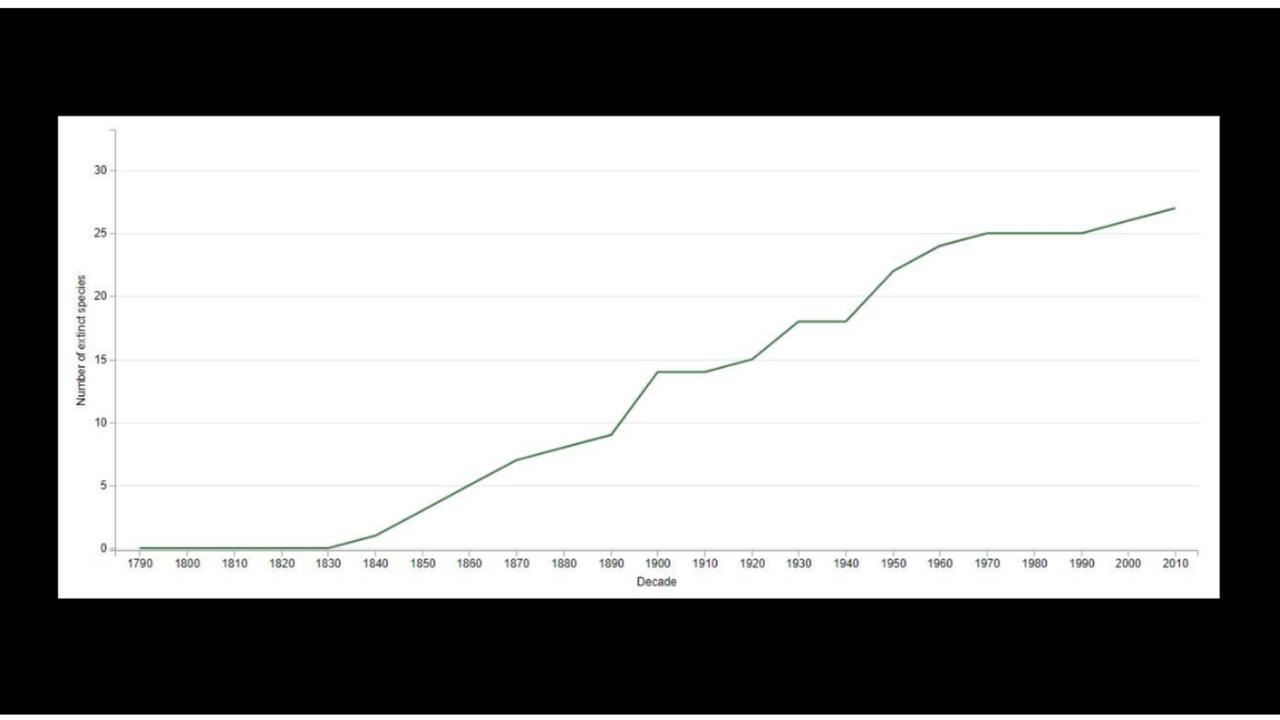 A screenshot of the misused graph on the Facebook post.