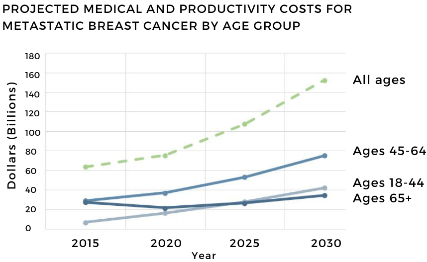 Cost-Increase-by-Age_cropped.png