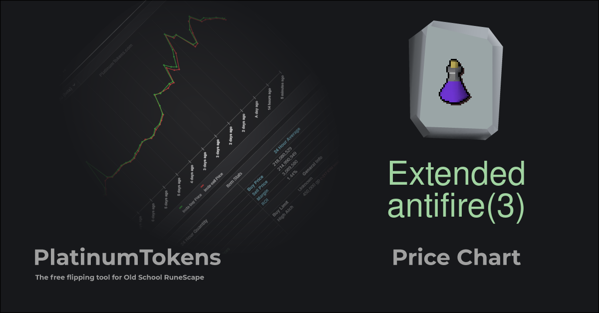 Extended antifire(3) Platinum Tokens