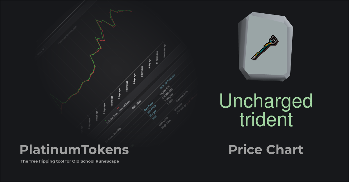 trident token crypto price