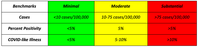 Benchmarks