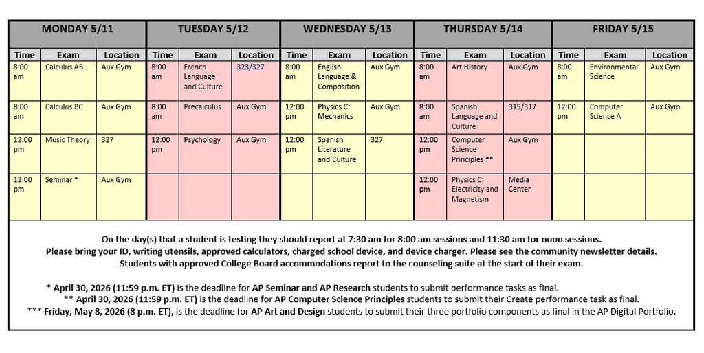 AP WK2