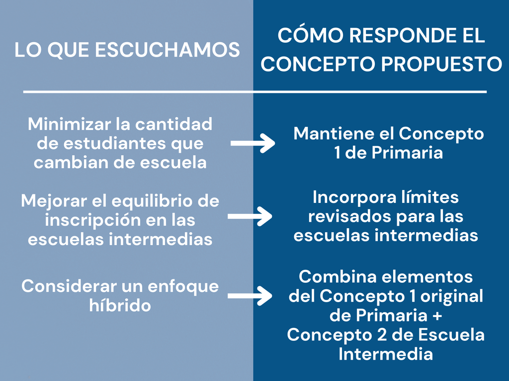 Spanish Survey Voice - Committee Response