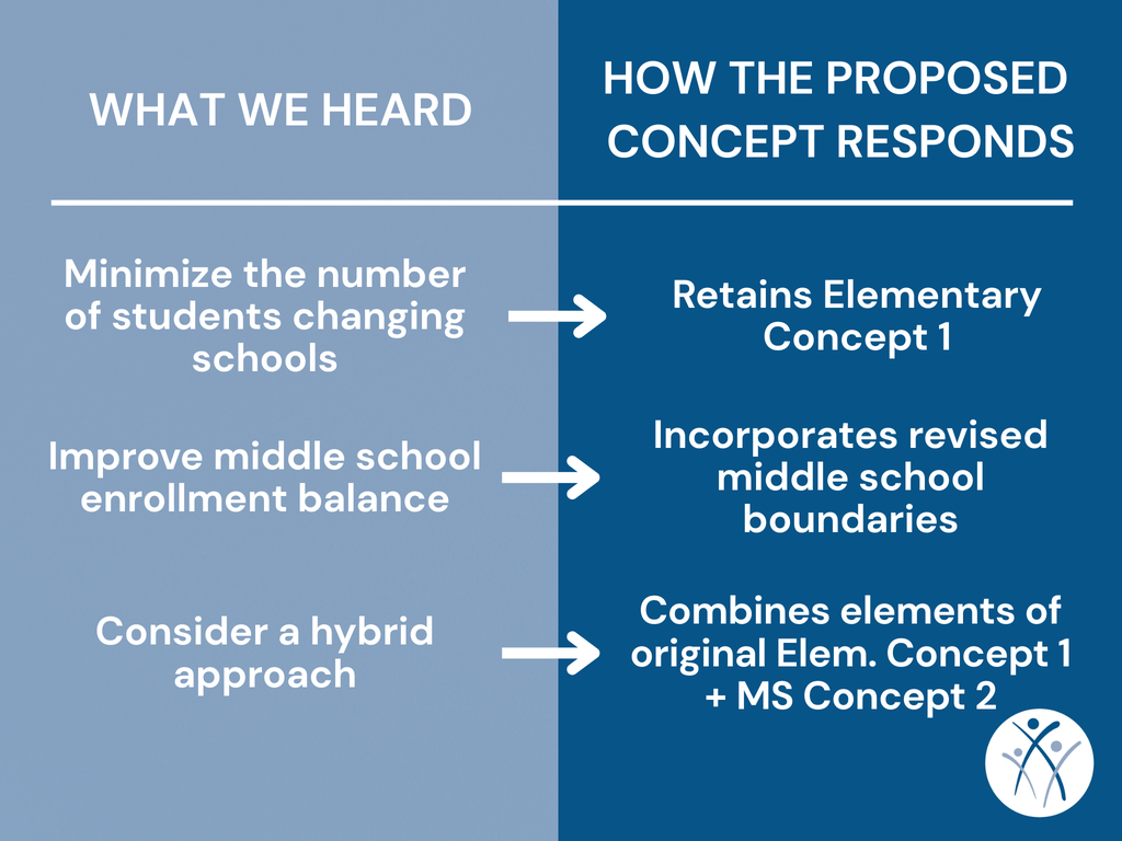 Survey Voice - Committee Response