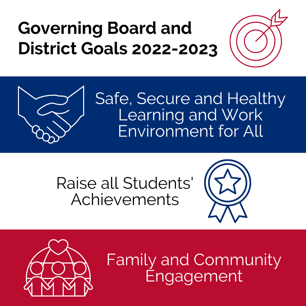 Board and District Goals 2022-2023 Graphic