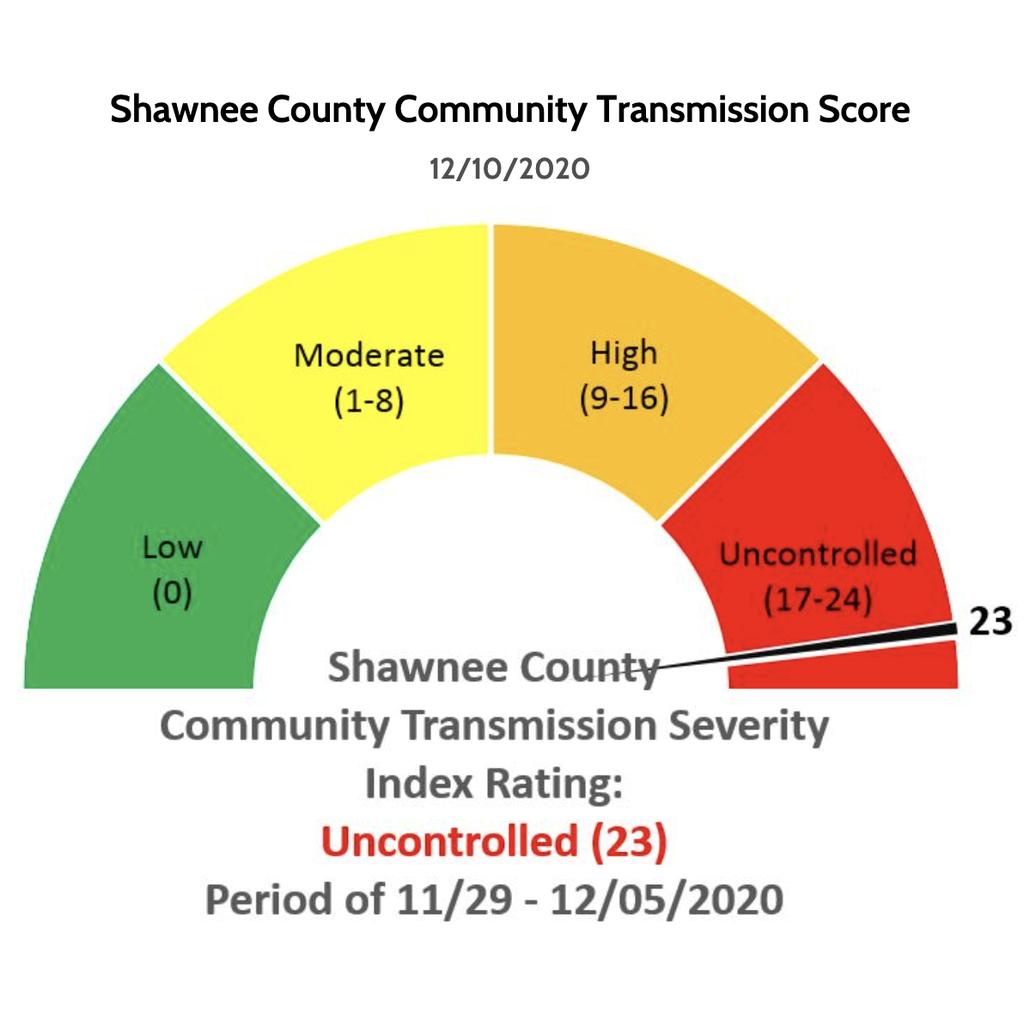 Shawnee County Scorecard 11/29-12/5