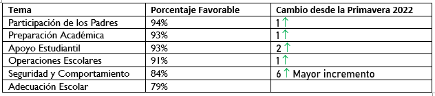 spanish survey data