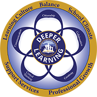 C-Change Strategic Framework