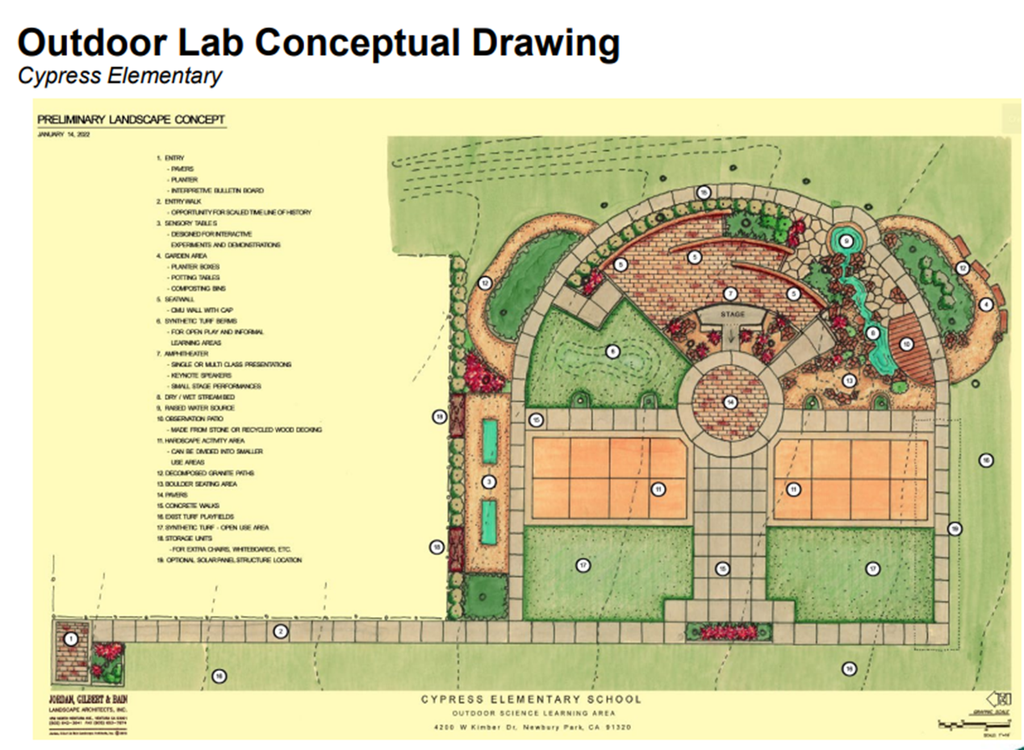 Cypress Learning Lab - Conceptual Drawing