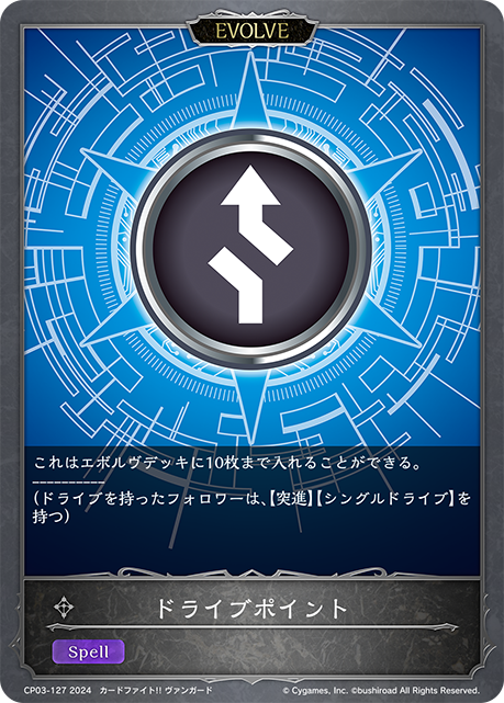 驅動點數
