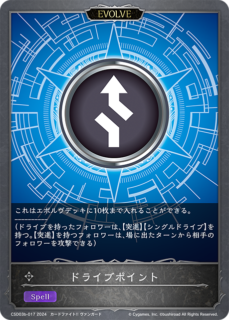 驅動點數