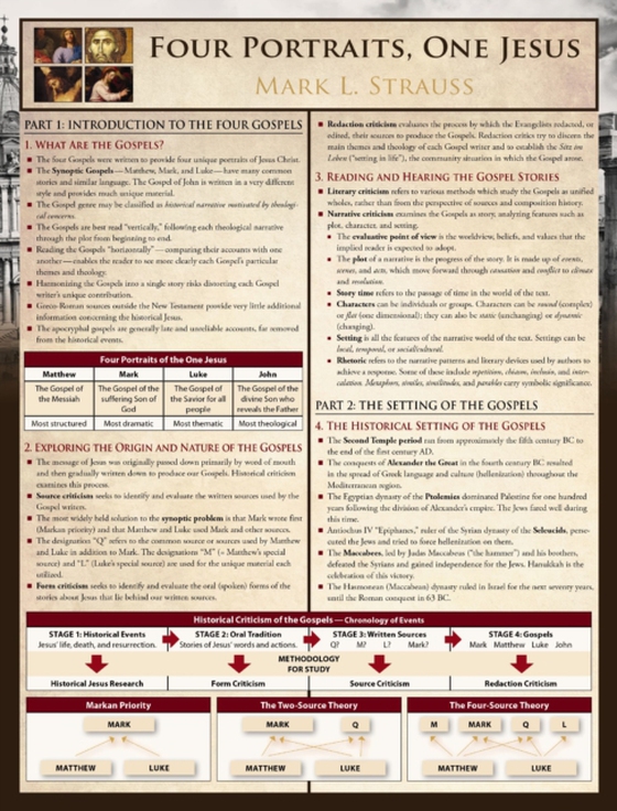 Four Portraits, One Jesus Laminated Sheet (e-bog) af Strauss, Mark L.