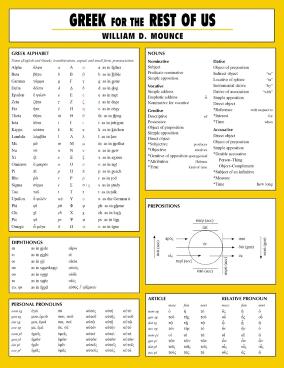 Greek for the Rest of Us Laminated Sheet