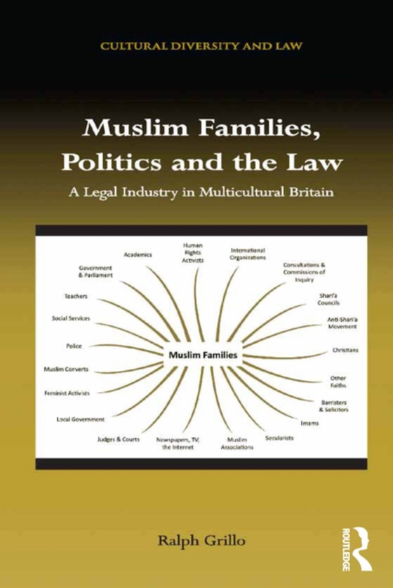 Muslim Families, Politics and the Law (e-bog) af Grillo, Ralph