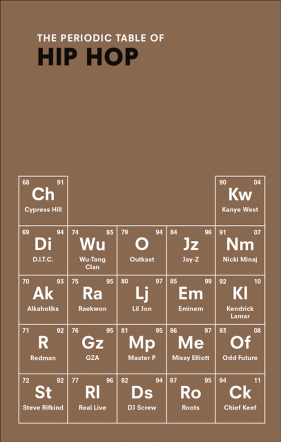 Periodic Table of HIP HOP