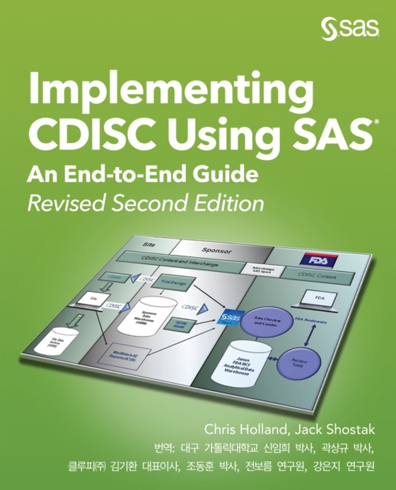 Implementing CDISC Using SAS