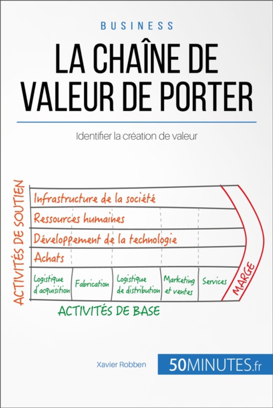 La chaîne de valeur de Porter (e-bog) af 50minutes