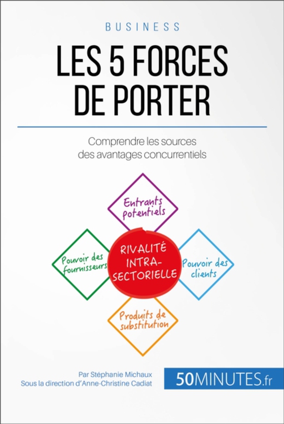 Les 5 forces de Porter  (e-bog) af 50minutes