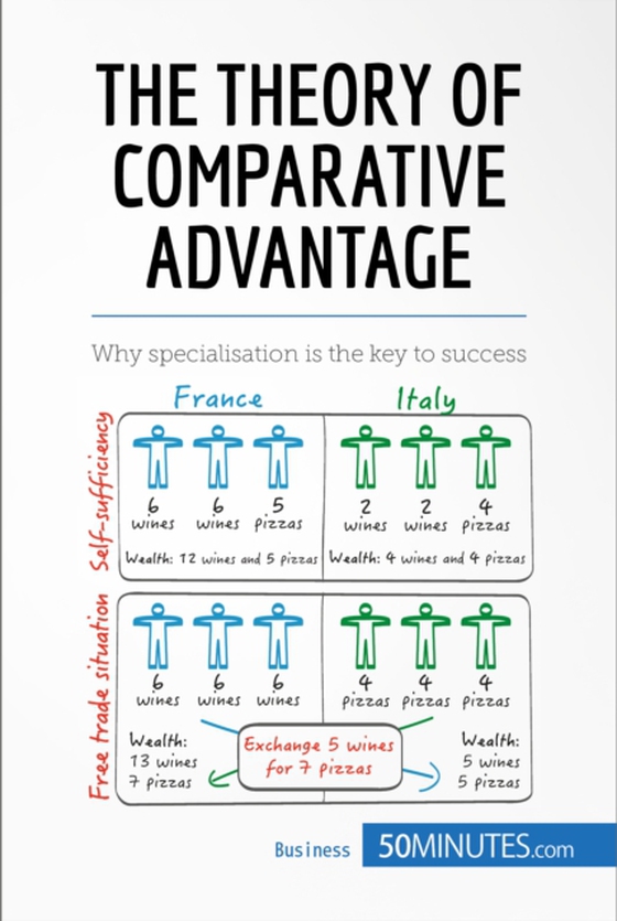 Theory of Comparative Advantage (e-bog) af 50minutes