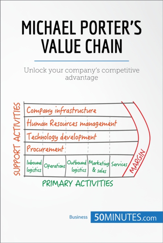 Michael Porter's Value Chain (e-bog) af 50minutes