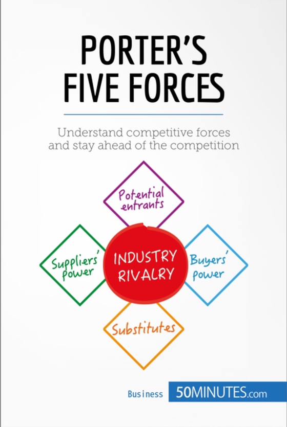 Porter's Five Forces