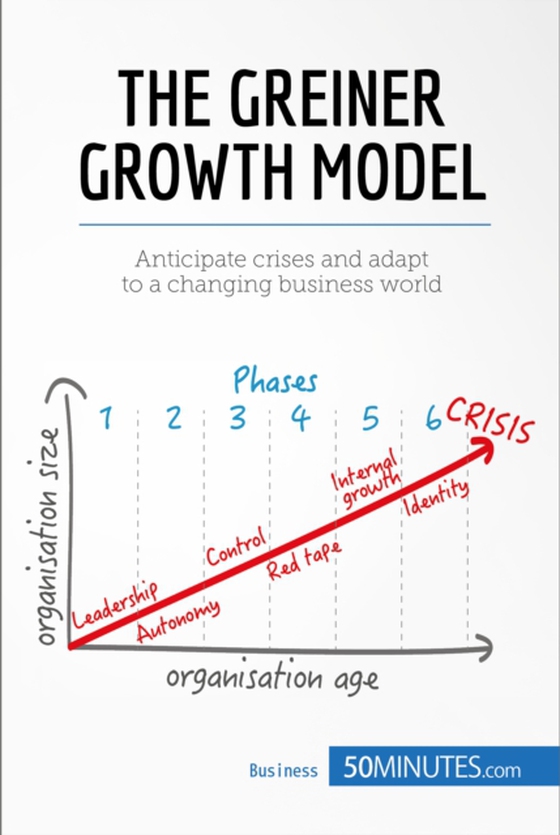 Greiner Growth Model (e-bog) af 50minutes