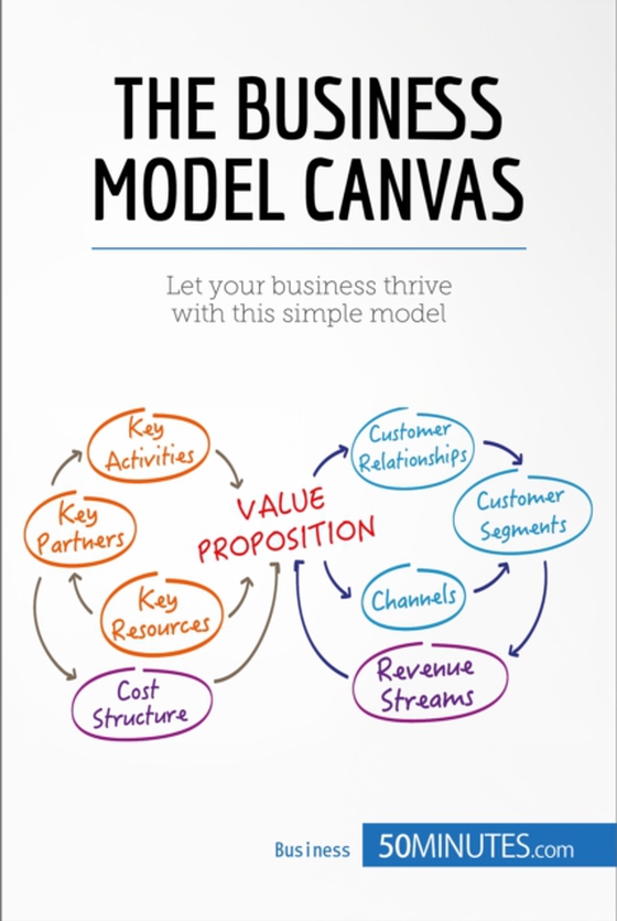 Business Model Canvas (e-bog) af 50minutes