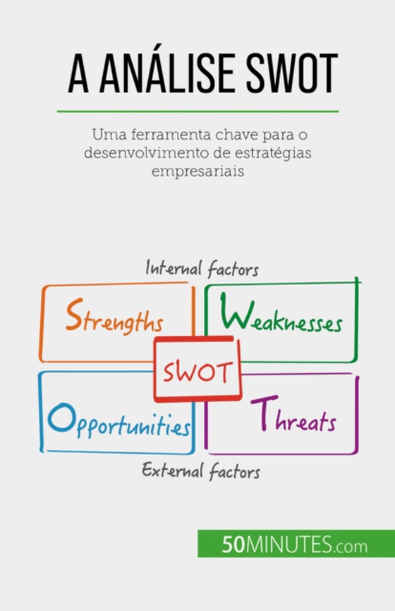 A Análise SWOT