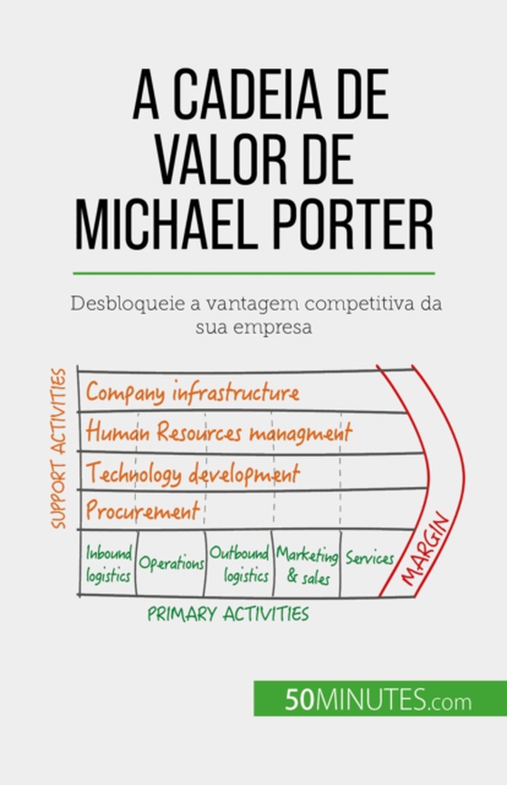 A Cadeia de Valor de Michael Porter (e-bog) af Robben, Xavier