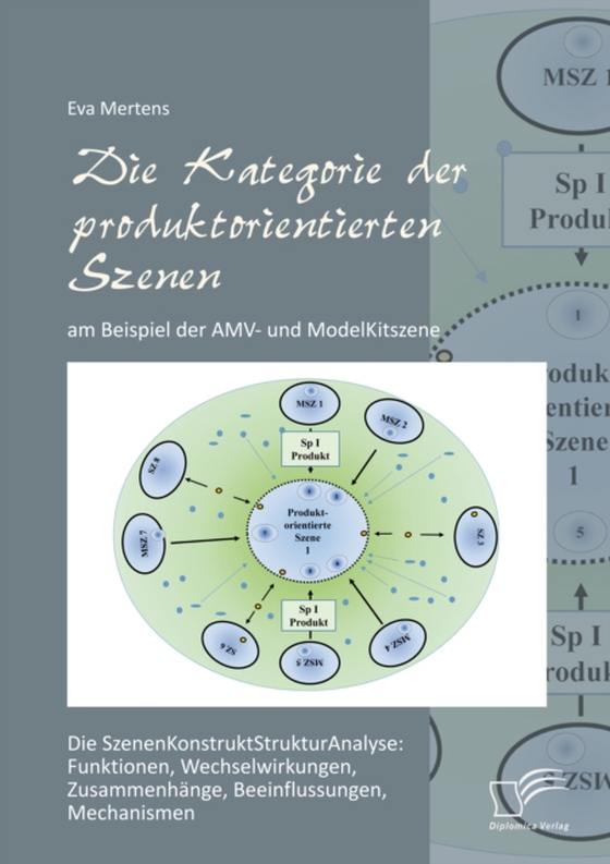 Die Kategorie der produktorientierten Szenen am Beispiel der AMV- und ModelKitszene