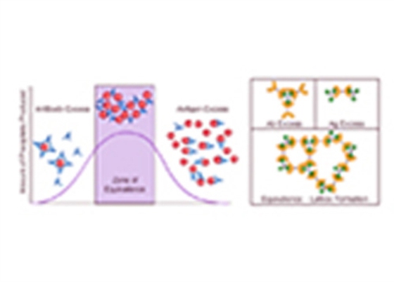 Immunochemical Methods 1