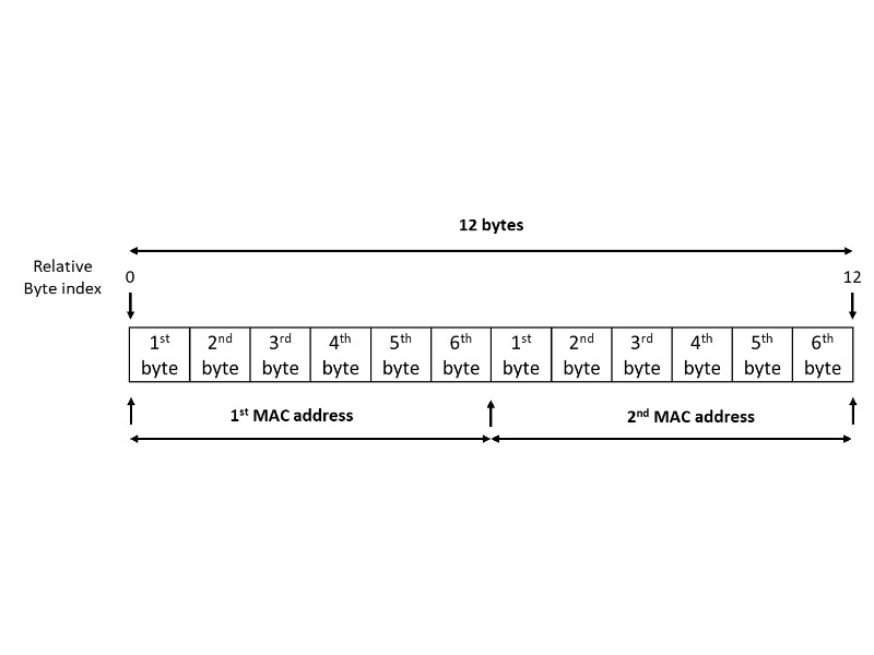 Convert mac address to bytes