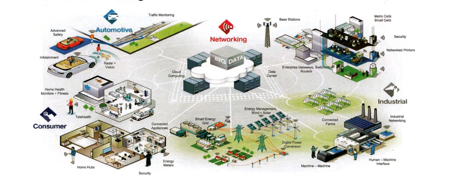 Industrial network