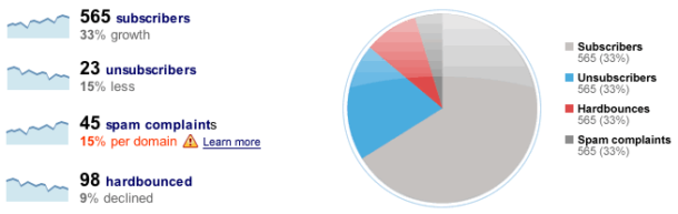 List Activity