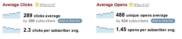 Campaign Trends