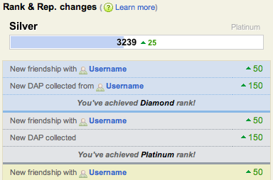 Nuzizo Rank and Reputation Status