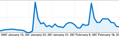 Ad traffic