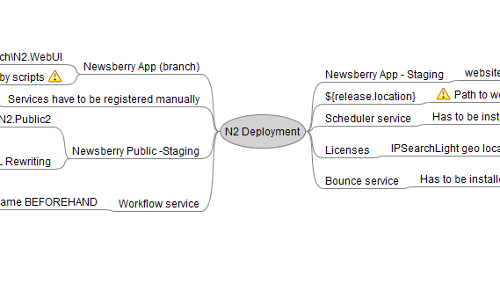 Newsberry deployment