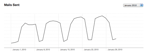 Beanstalk's transactional emails