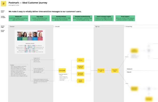 Partial screenshot of our customer journey.